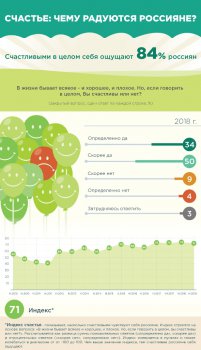 Больше половины россиян считают себя счастливыми