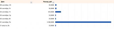 Excel-����������� �� �������� ��� ����� ��������������