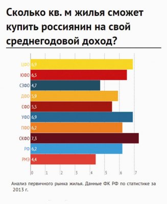 ��������� ������ 94% ������ ������ �� �������