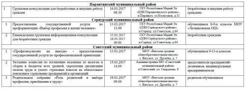 � ����� �� �������� ���������� ���������������