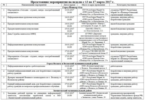 � ����� �� �������� ���������� ���������������