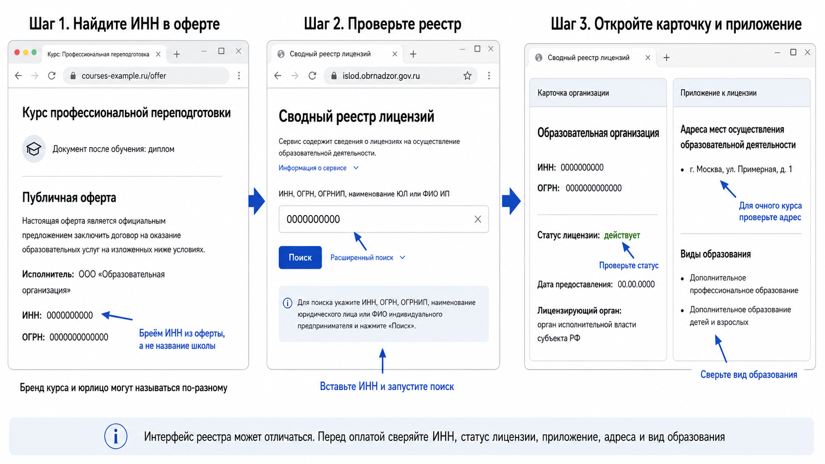 Пошаговая проверка лицензии учебного центра: ИНН из оферты → поиск в сводном реестре Рособрнадзора → сверка статуса и приложения к лицензии Пошаговая проверка лицензии учебного центра: ИНН из оферты → поиск в сводном реестре Рособрнадзора → сверка статуса и приложения к лицензии