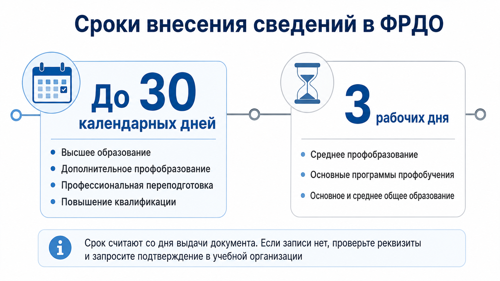 Рис. Сроки внесения в ФРДО Рис. Сроки внесения в ФРДО